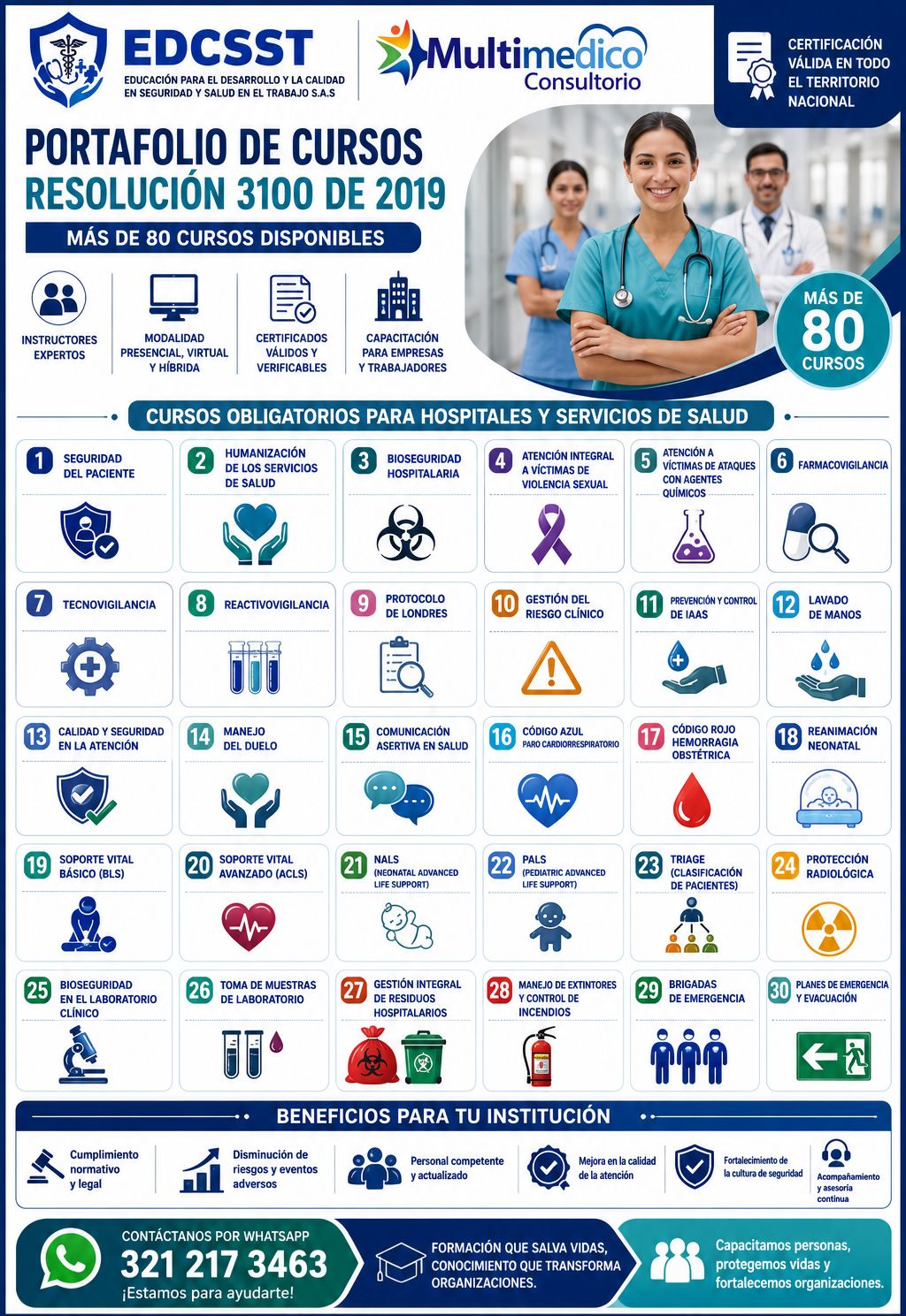 Portafolio de cursos Resolución 3100 - EDCSST